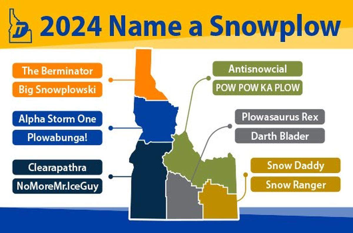 The Idaho Transportation Department Name a Snowplow divided the names up among six districts, and department employees voted on the names that were submitted in their area. The winners will be visited by the snow plows once the names are installed.