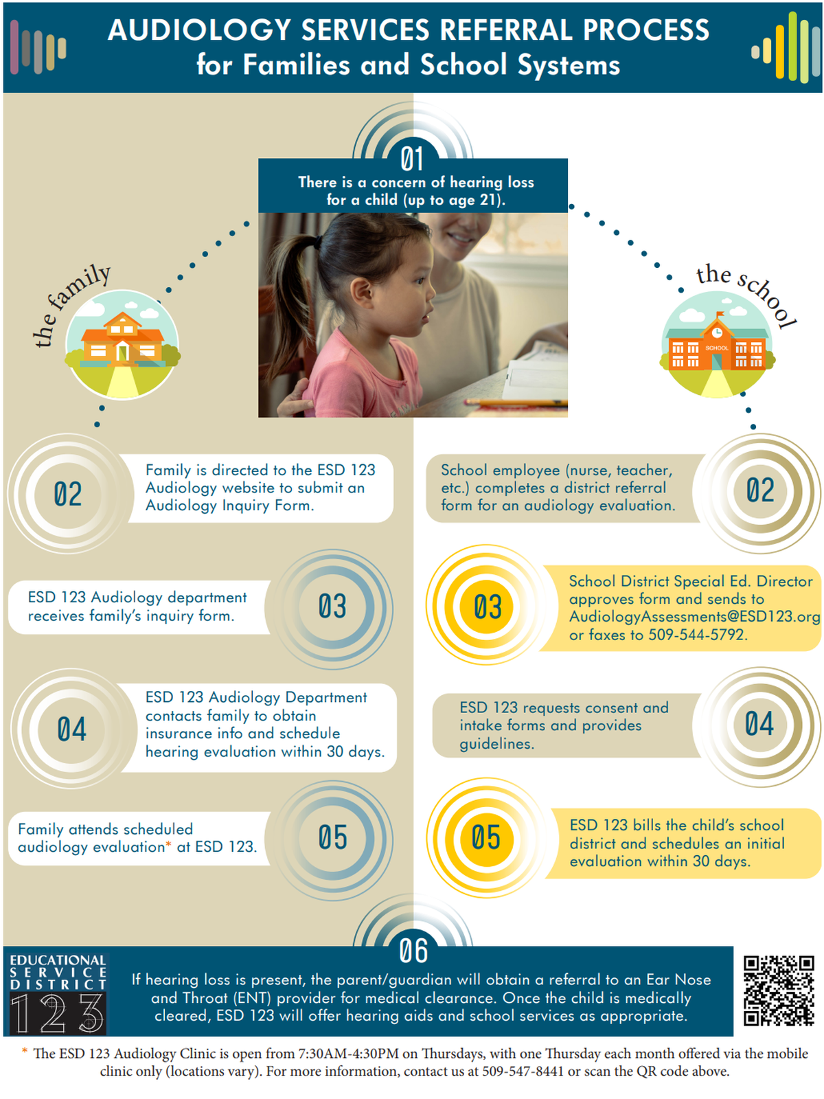 People can contact the Educational Service District 123 audiology department for information on scheduled visits at 509-410-3432.