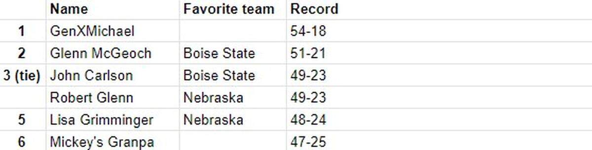 The Pick 6 overall Top 6 through Week 12.