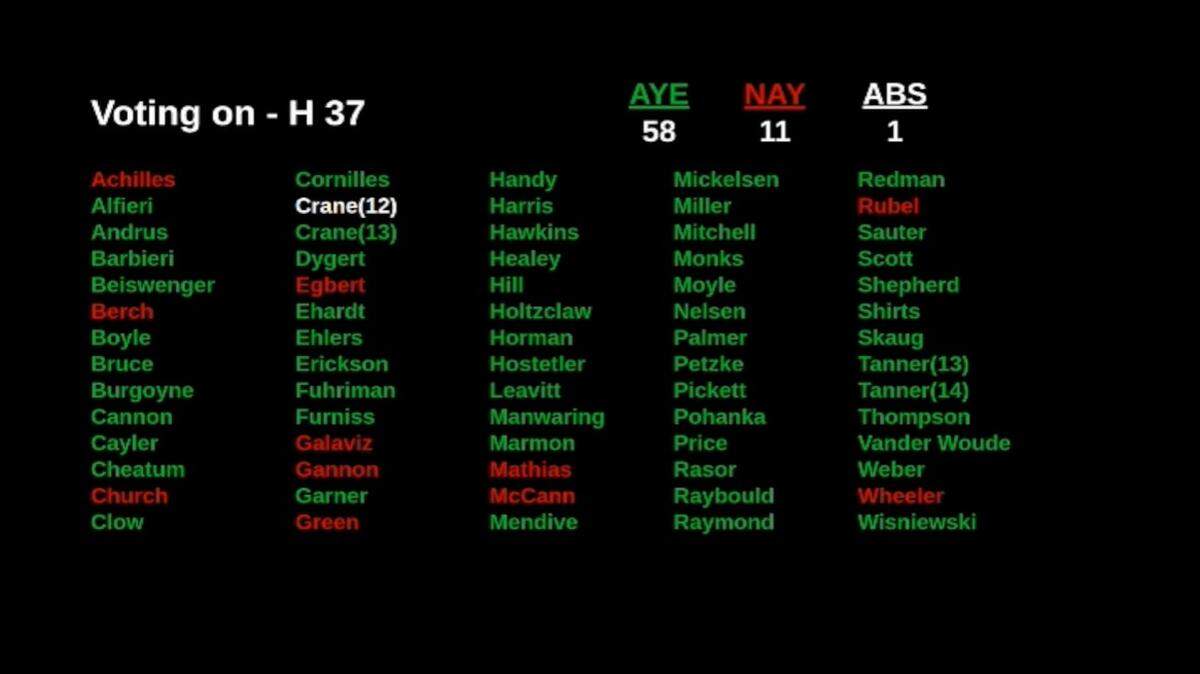 The Idaho House voted to approve a bill on Thursday that would establish a firing squad as the state’s primary execution method starting in July 2026. The proposed law next moves for consideration in the Idaho Senate.