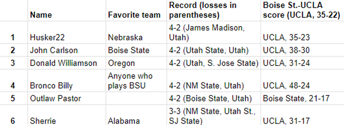 Pick 6 results for bowl games