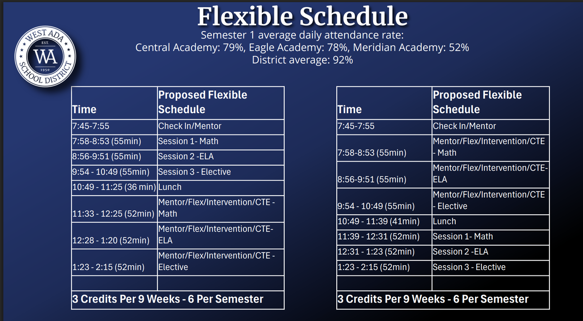 A proposed schedule for West Ada’s alternative education academies after a restructuring, aimed at providing additional structure for at-risk students.
