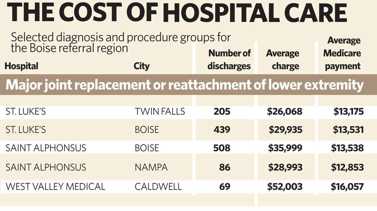 0509-hospital-chart-small