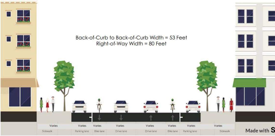 Option one would retain the existing street configuration, including two vehicle travel lanes, standard bicycle lanes and on-street parking in both directions.