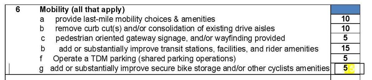 This chart shows the mobility part of Capital City Development Corp.’s proposed scorecard for developers to receive reimbursements for projects in the new State Street urban renewal district.