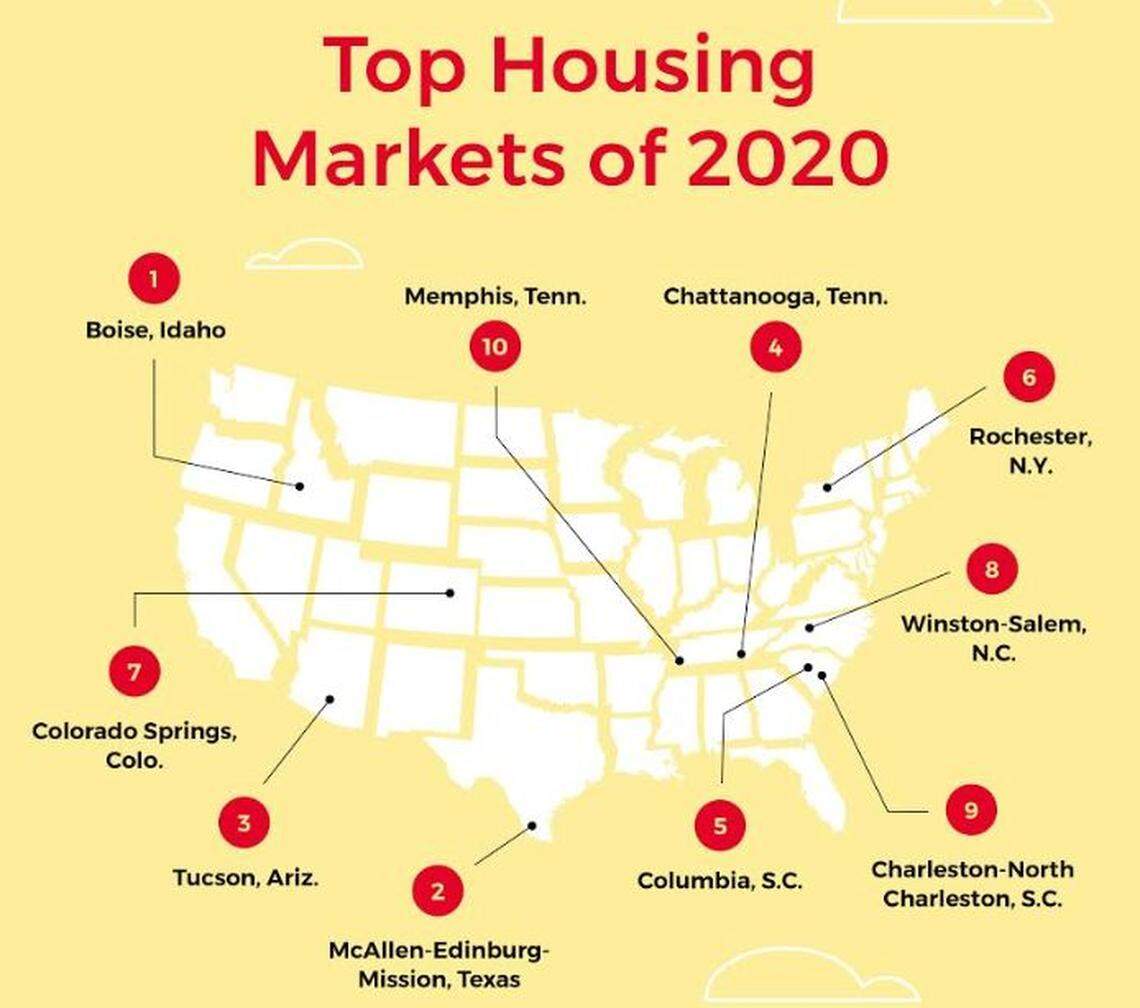 Boise is predicted to be the top housing market in 2020, according to Realtor.com, the website of the National Association of Realtors.