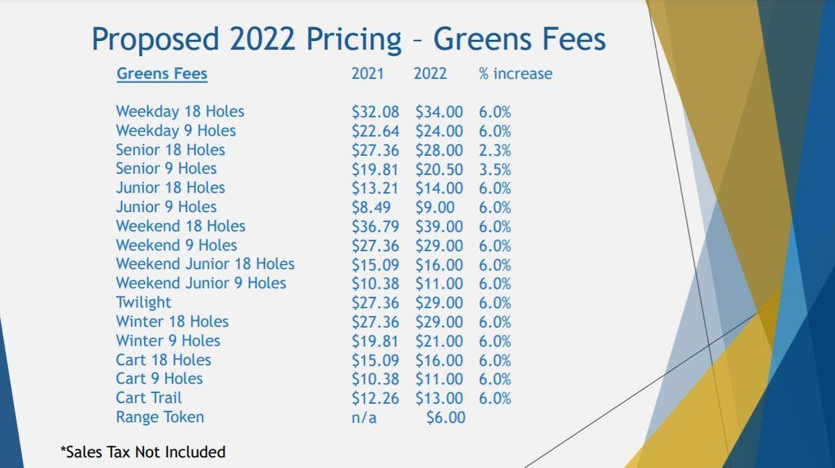 Green fees are expected to go up by 6% basically across the board.