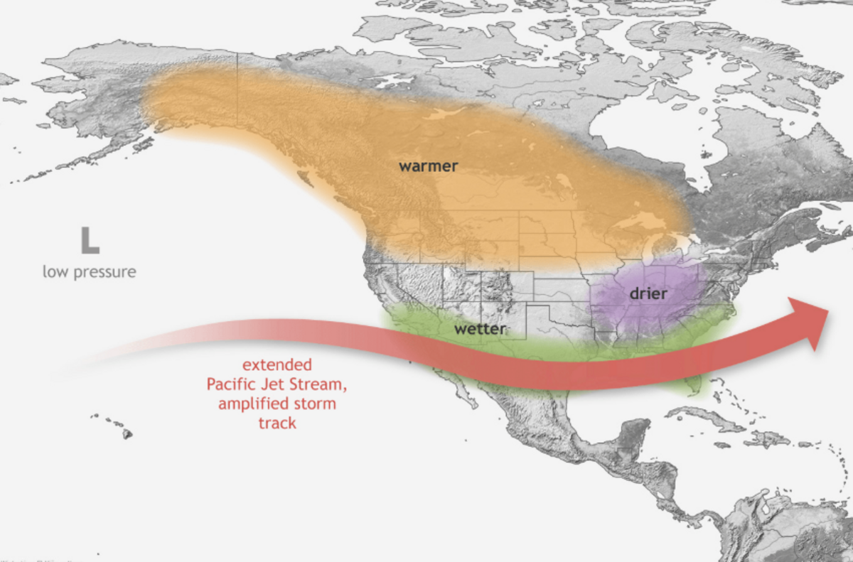 El Niño climate typically brings drier and hotter weather to Idaho in the winter and spring.