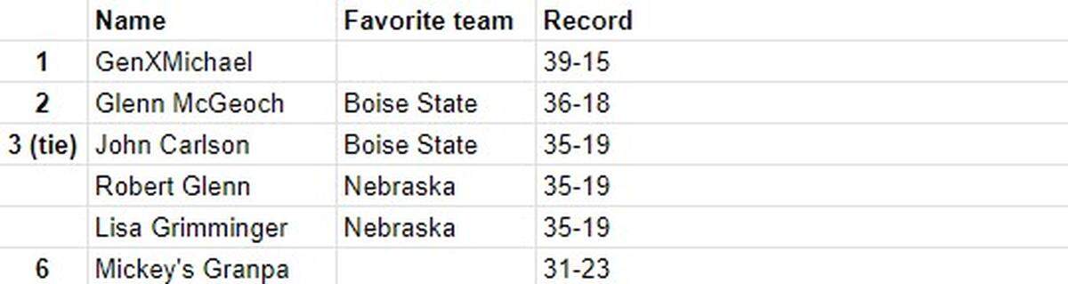 Pick 6 standings through Week 9.