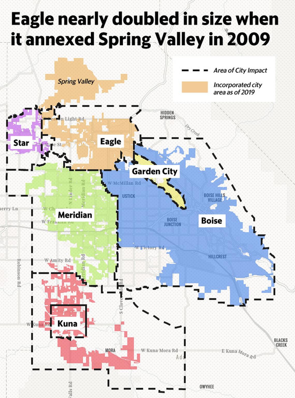 In 2009, Eagle annexed Spring Valley, a 6,000-acre planned community that could at some point add between 3,000 and 7,000 houses to the city.
