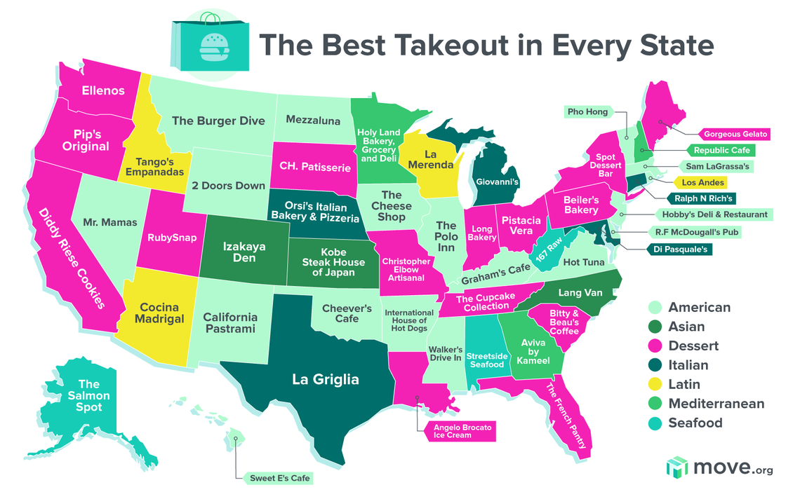 “Amidst the pandemic,” Move.org wrote in an email, “ordering our favorite takeout food has been a saving grace for local restaurants across the nation. This made the experts at Move.org pose the question, what’s the most sought after locally-owned takeout restaurant in 2020?”