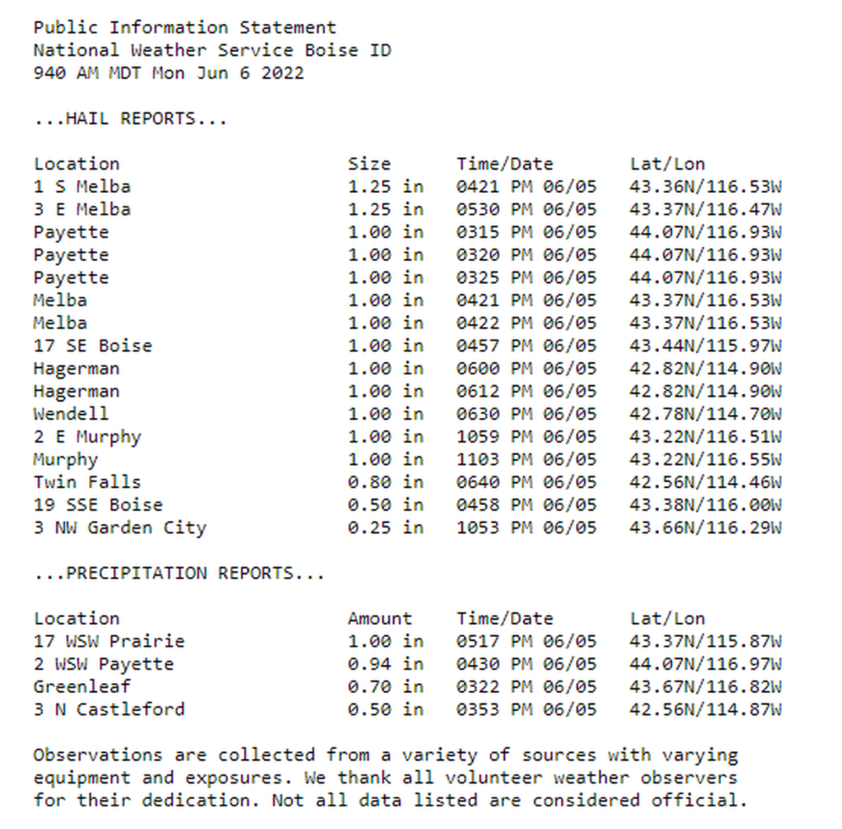 The National Weather Services’ preliminary report of hail following Sunday’s storms that passed through Southern Idaho.