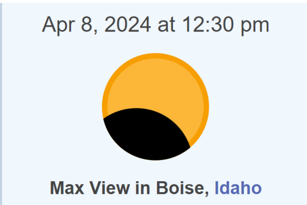 Boise residents can expect to see about 46% of the sun eclipsed at the event’s peak on Monday.