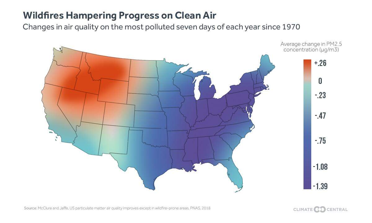 Since 1970, air quality levels on the seven-most polluted days of each year have worsened across swaths of the Western U.S.