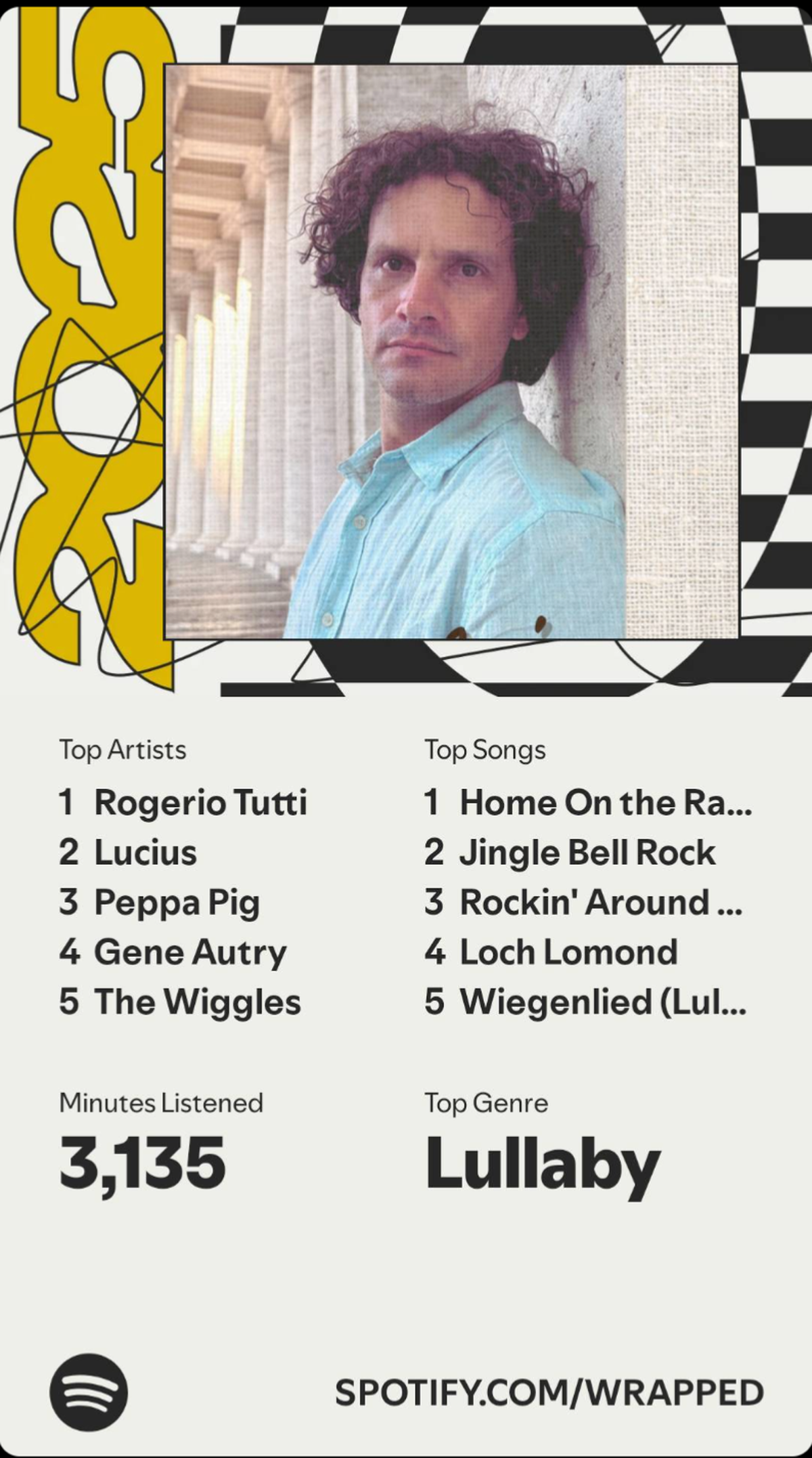 Ali Rabe’s Spotify Wrapped