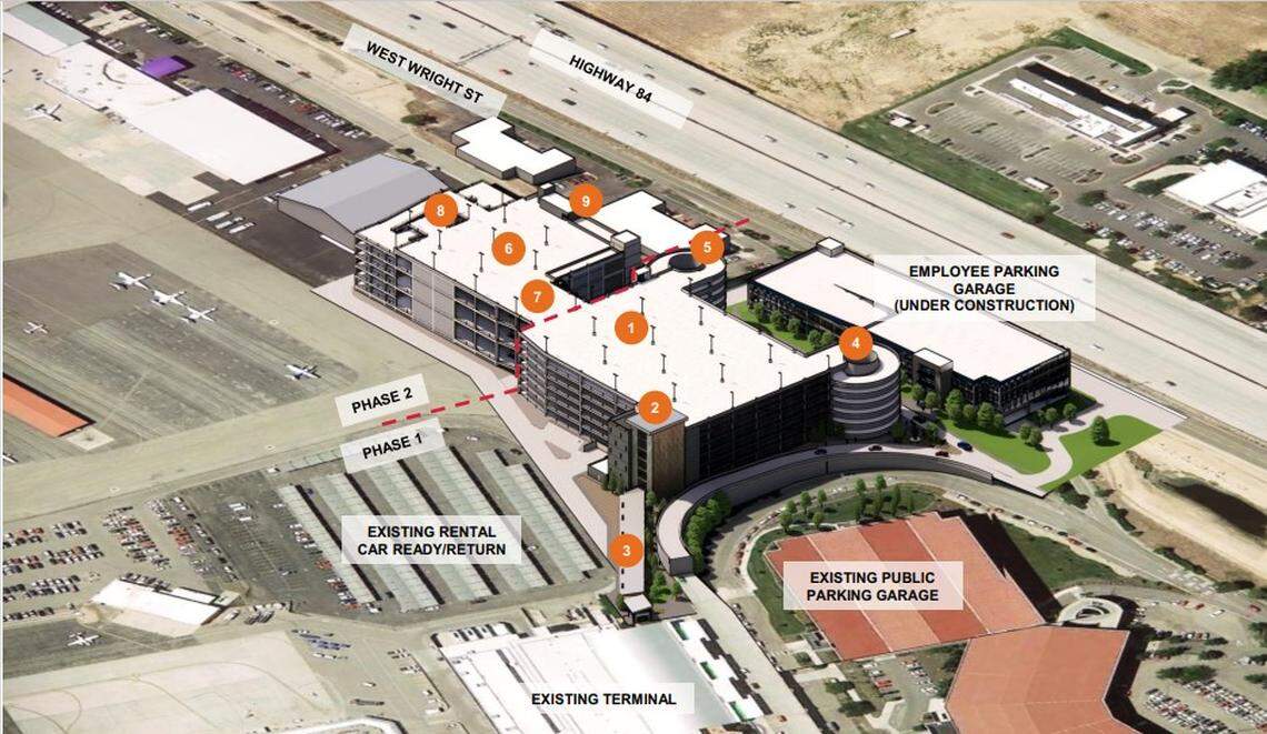 The marked items above are for : (1) “ready/return” (for vehicles newly returned or ready for customers), (2) customer service, (3) a terminal connector, (4) an entry ramp, (5) an exit ramp, (6) quick turn-around (cleaning and preparation of cars), (7) bridges for shuttling rental cars, (8) ramps for the same, and (9) support and service. Items 1 through 5 would be built in the project’s first phase, items 6 through 9 in the second. The employee parking garage at right is already under construction.
