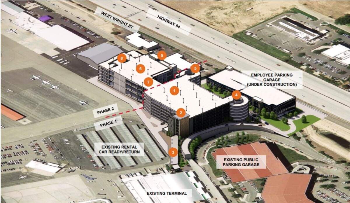 The marked items above are for : (1) “ready/return” (for vehicles newly returned or ready for customers), (2) customer service, (3) a terminal connector, (4) an entry ramp, (5) an exit ramp, (6) quick turn-around (cleaning and preparation of cars), (7) bridges for shuttling rental cars, (8) ramps for the same, and (9) support and service. Items 1 through 5 would be built in the project’s first phase, items 6 through 9 in the second. The employee parking garage at right is already under construction.