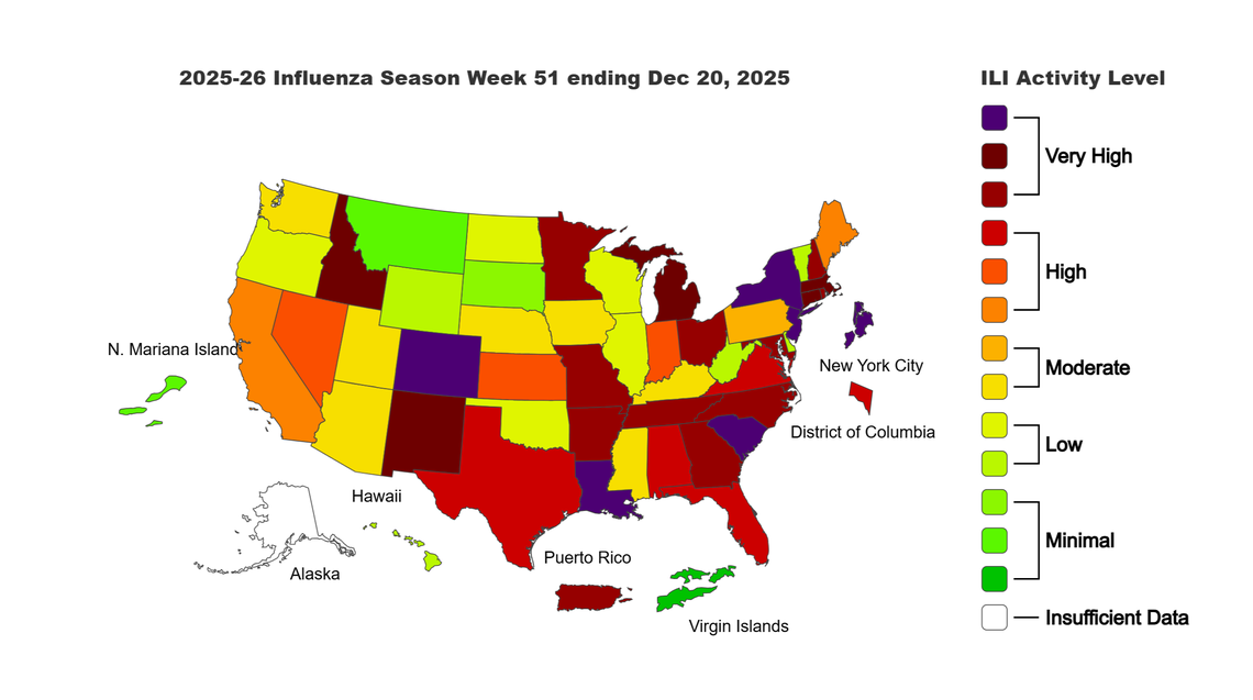 The CDC’s weekly flu tracker shows a “high level” of flu activity in Idaho.