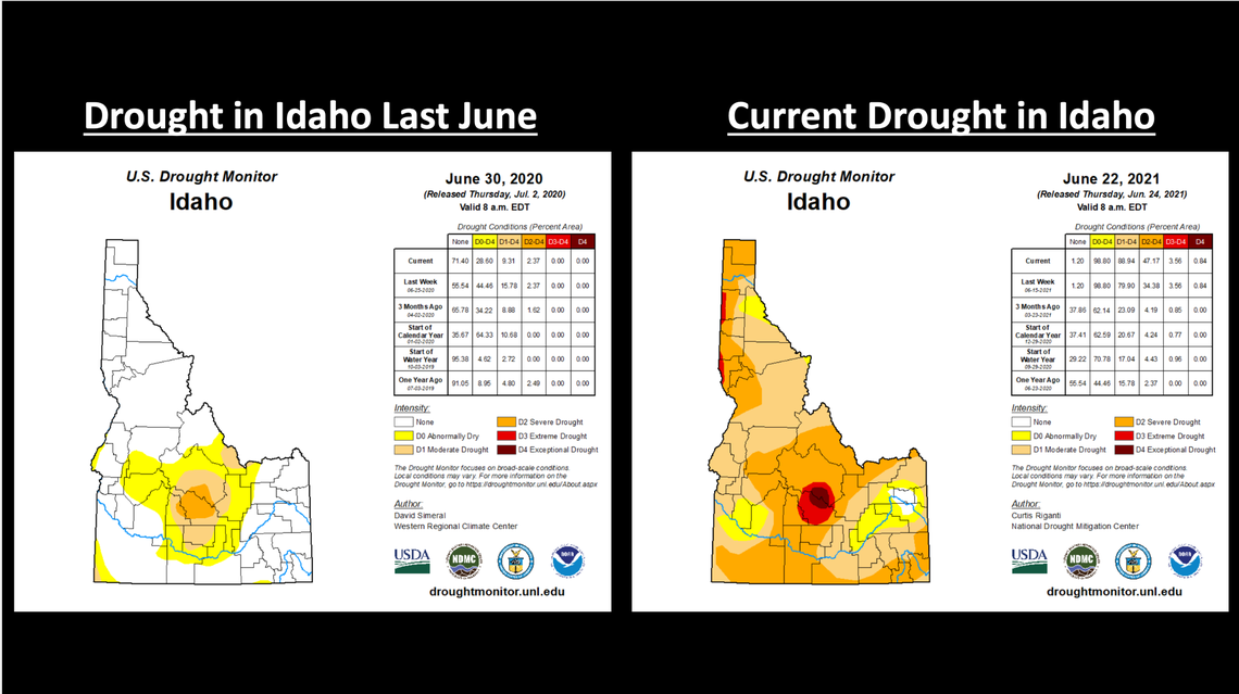 U.S. Drought Monitor maps show the extent of the July 2021 drought conditions in Idaho (right) versus the conditions at the same time last year.