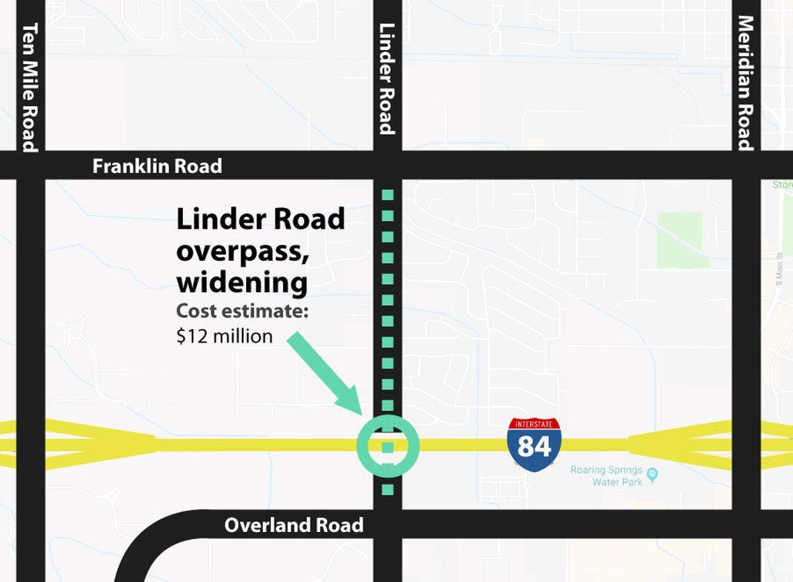 A Linder overpass would connect the two sections of Linder Road and could ease traffic on Ten Mile and Meridian roads.