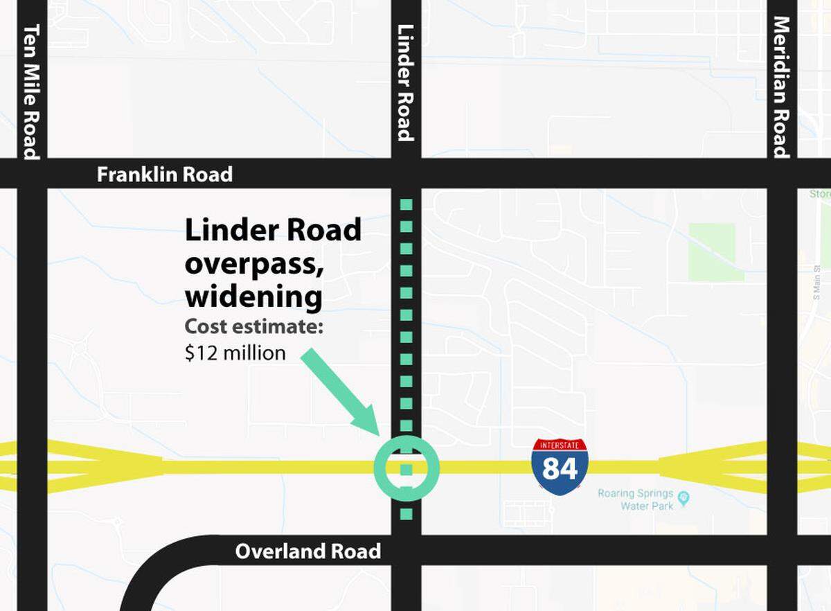 A Linder overpass would connect the two sections of Linder Road and could ease traffic on Ten Mile and Meridian roads.