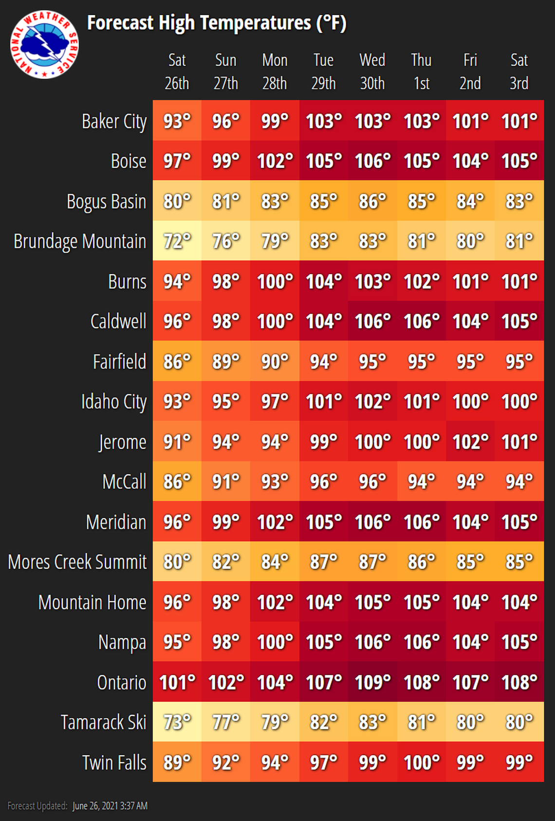 The forecasted high temperatures in Southern Idaho and Eastern Oregon between June 26 and July 3, 2021.