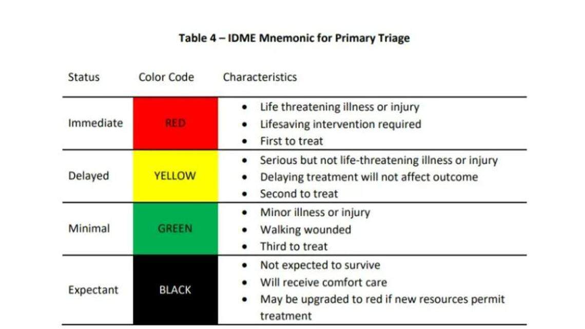 ¿QUÉ SIGNIFICAN LAS NORMAS DE ATENCIÓN EN CASO DE CRISIS?