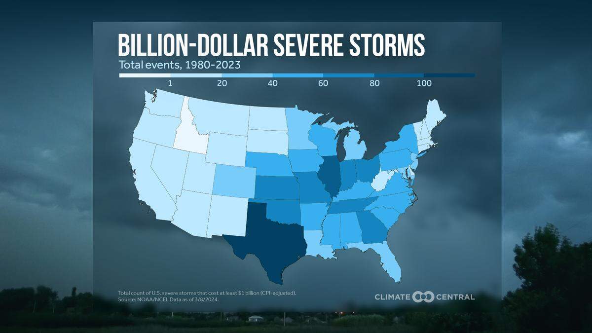 Idaho has experienced the least billion-dollar weather events in the nation since 1980.