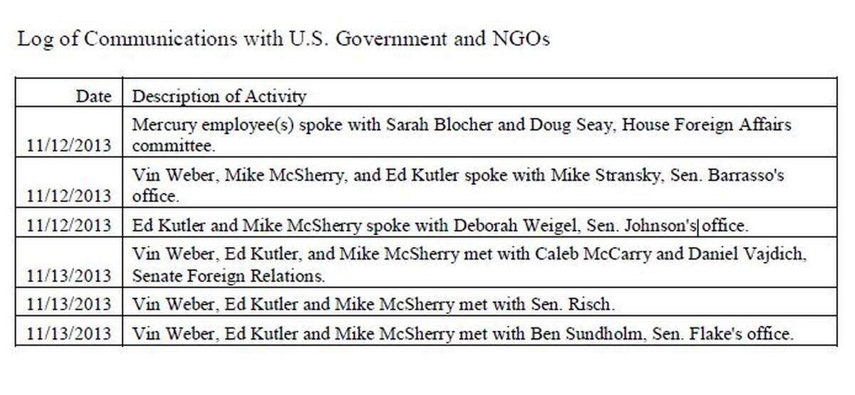 This screenshot from a Foreign Agents Registration Act statement filed by Mercury Public Affairs details its contacts with lawmakers including Sen. Jim Risch, R-Idaho, on behalf of the European Centre for a Modern Ukraine.