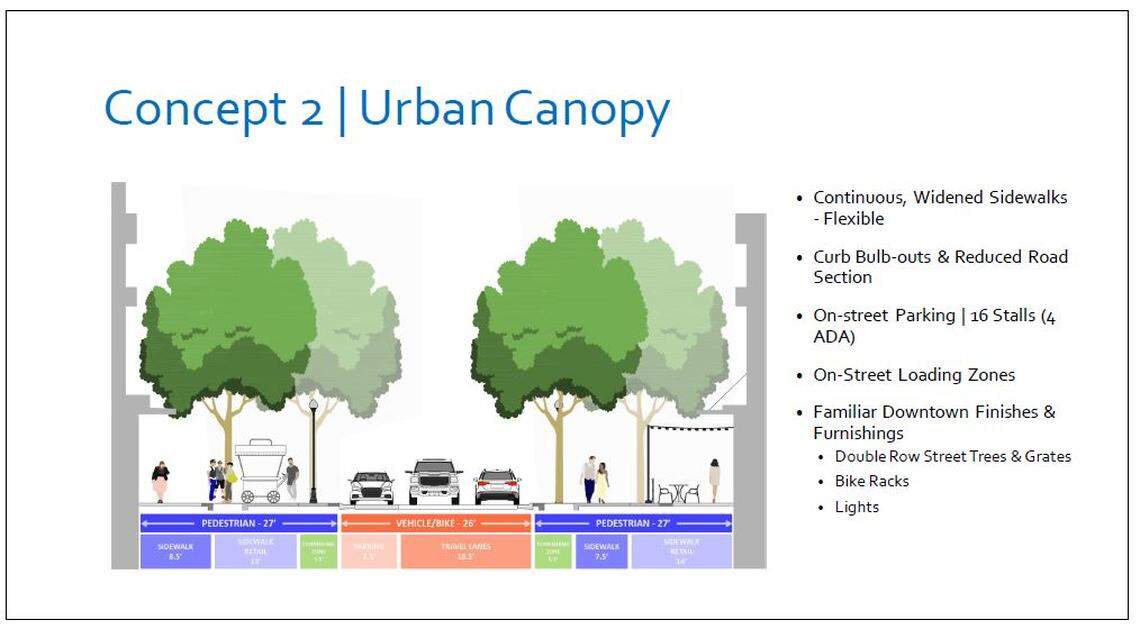 This shows a second design of a potentially redesigned West Fulton Street. This design allows for wider sidewalks than the first design, but 14 fewer on-street parking spots. The sidewalk width and parking spots are two major differences between the two designs.