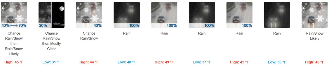 The extended forecast included four key pieces of information: The high and low temperatures, the forecast weather and the chance for precipitation.