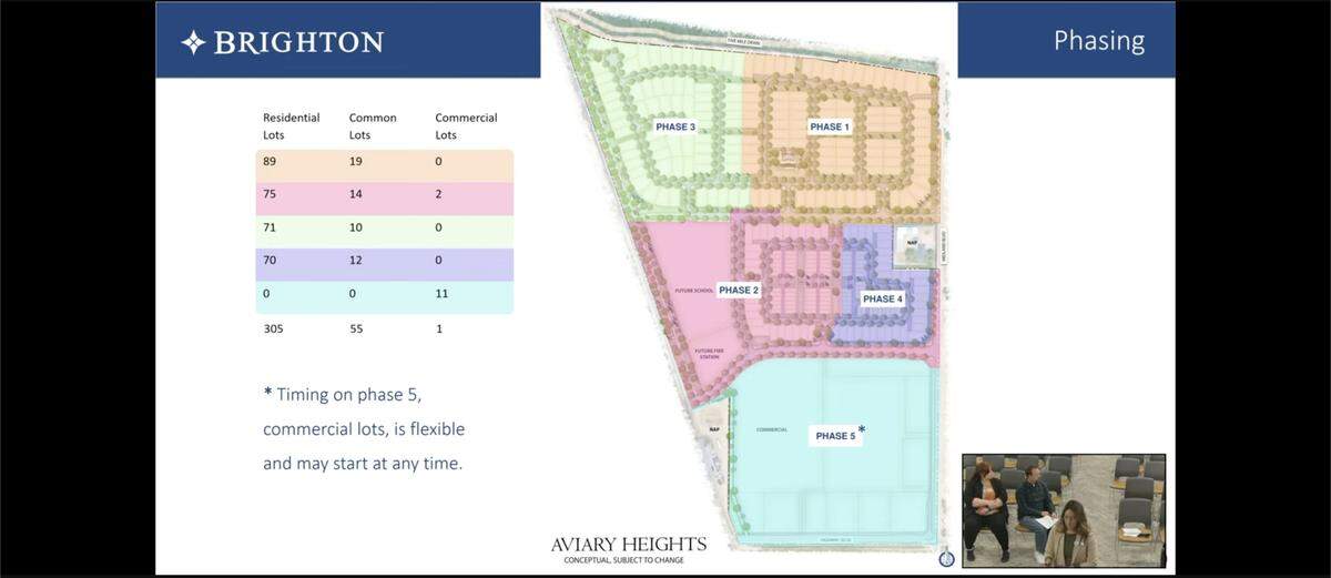 Brighton Co. is requesting flexibility so the commercial area (Phase 5 at the bottom, the northwest corner of Highway 20/26 and Midland Boulevard) can begin construction earlier than four residential phases above it if needed. 