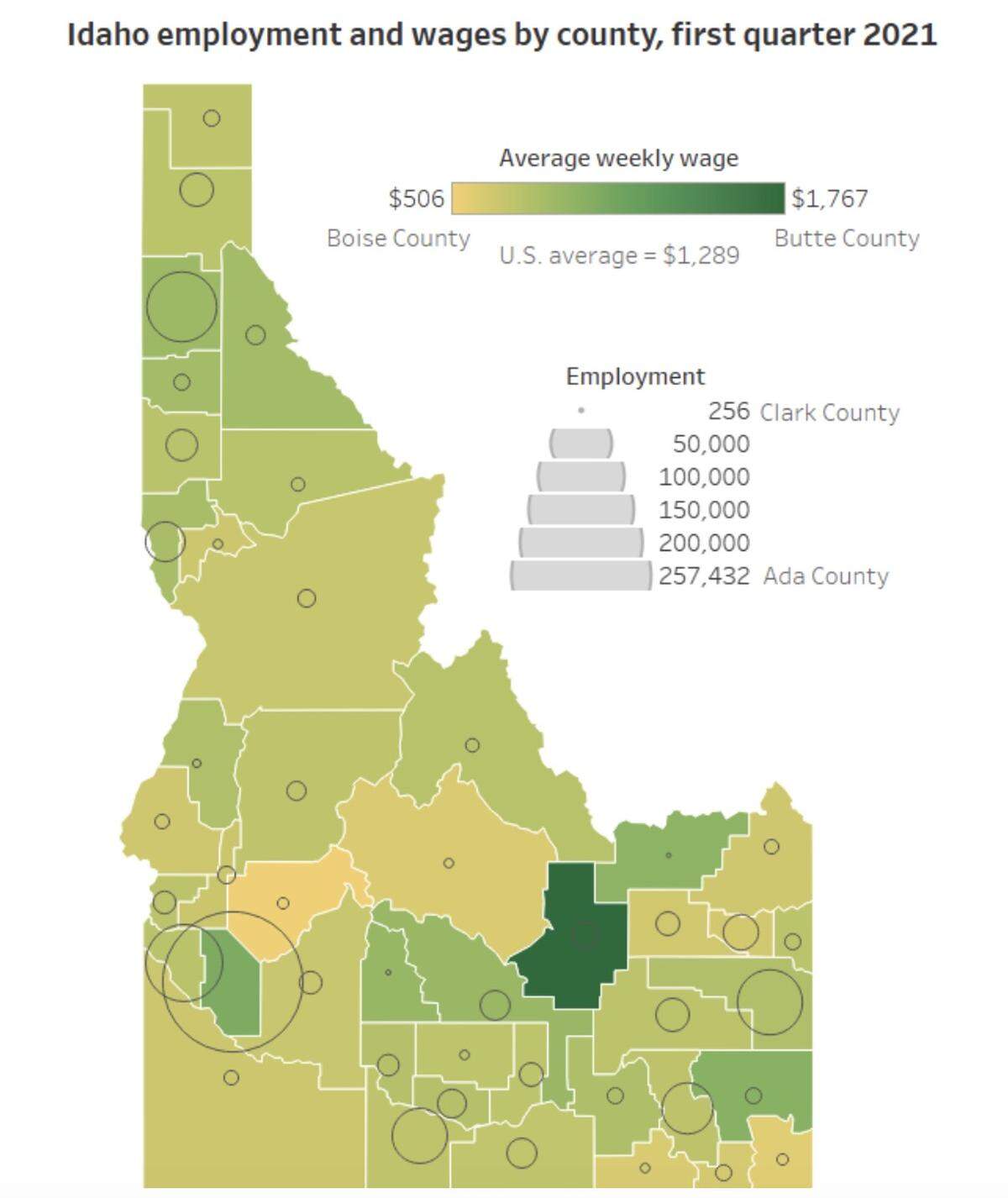 This map illustrates Idaho’s average weekly wages by county for the first quarter of 2021, a year earlier than the latest wages reported Thursday. Butte County, seen in dark green, had the highest wages at $1,767 per week.