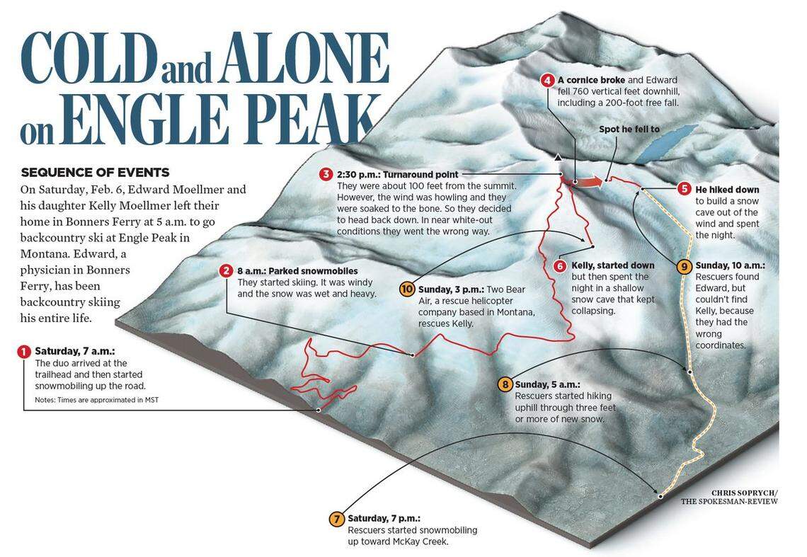 This recreation shows how the Moellmer family got stranded, then rescued, from a ski trip in Montana.