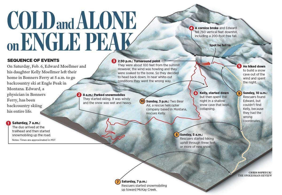 This recreation shows how the Moellmer family got stranded, then rescued, from a ski trip in Montana.