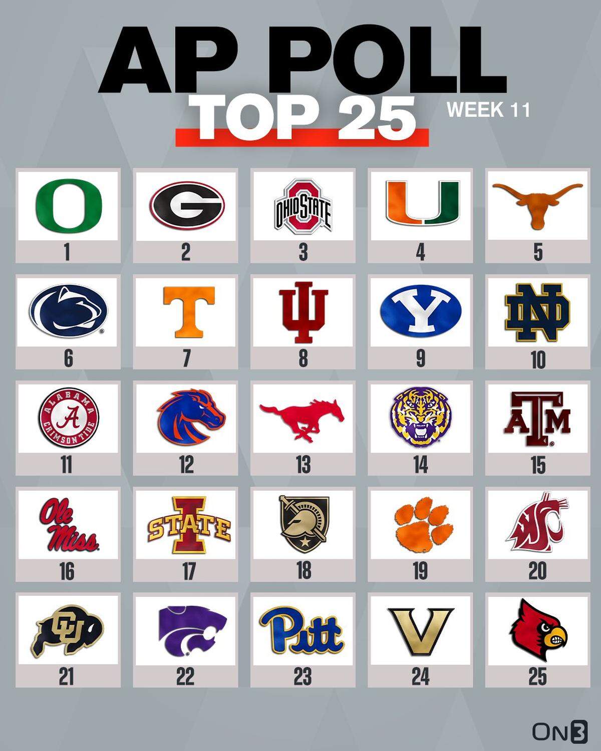 The Associated Press Top 25 rankings for week 11.