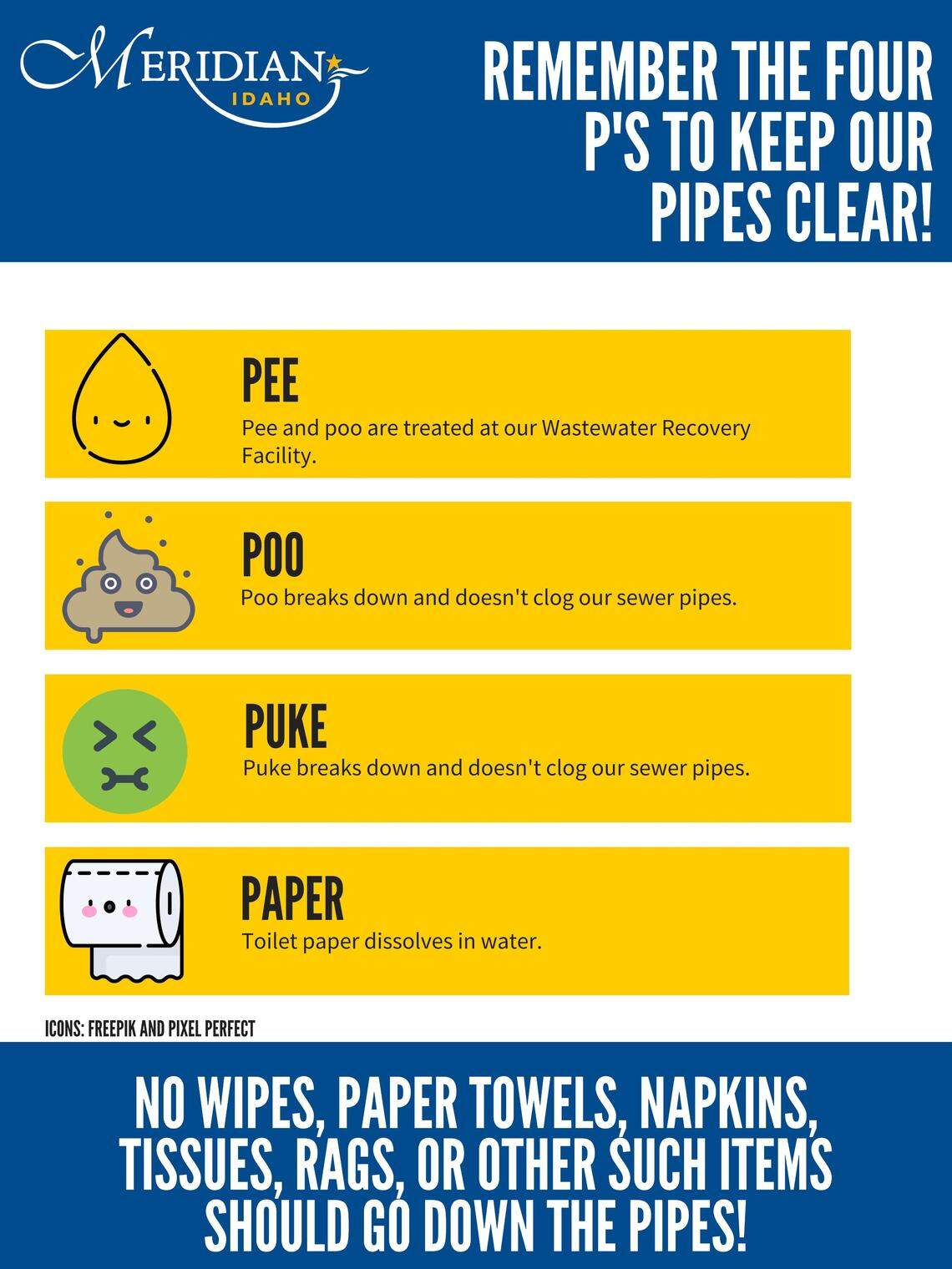 A graphic from the city of Meridian encouraging residents only to flush the “4 Ps.”