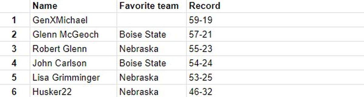 The overall Pick 6 Top 6 through Week 13.