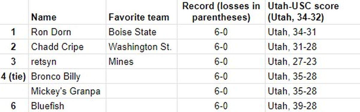 Pick 6 standings for Week 8