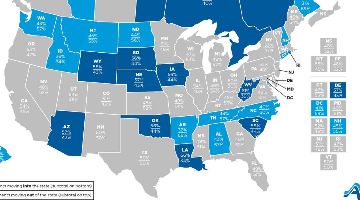 Idaho saw significantly more moving trips into the state than out of it, according to the moving company Atlas Van Lines in 2025. Here, light blue states saw more migration into the state, and dark blue ones saw more out.  