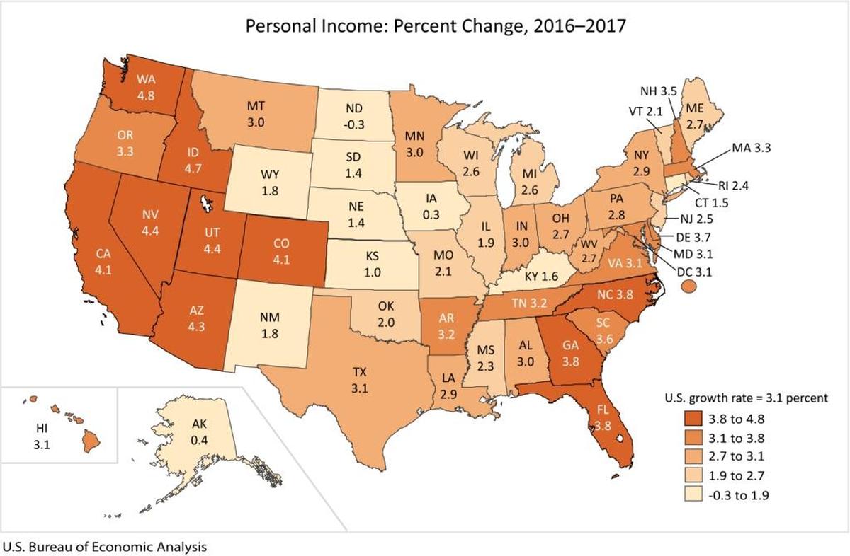 Washington led the nation, with Idaho right behind, in the rate of growth of personal income between 2016 and 2017. Personal income includes wages, salaries, supplemental compensation and proprietors’ income, which together define earnings. But it also includes investment and rental income and government payments such as Social Security, Medicare and unemployment benefits.