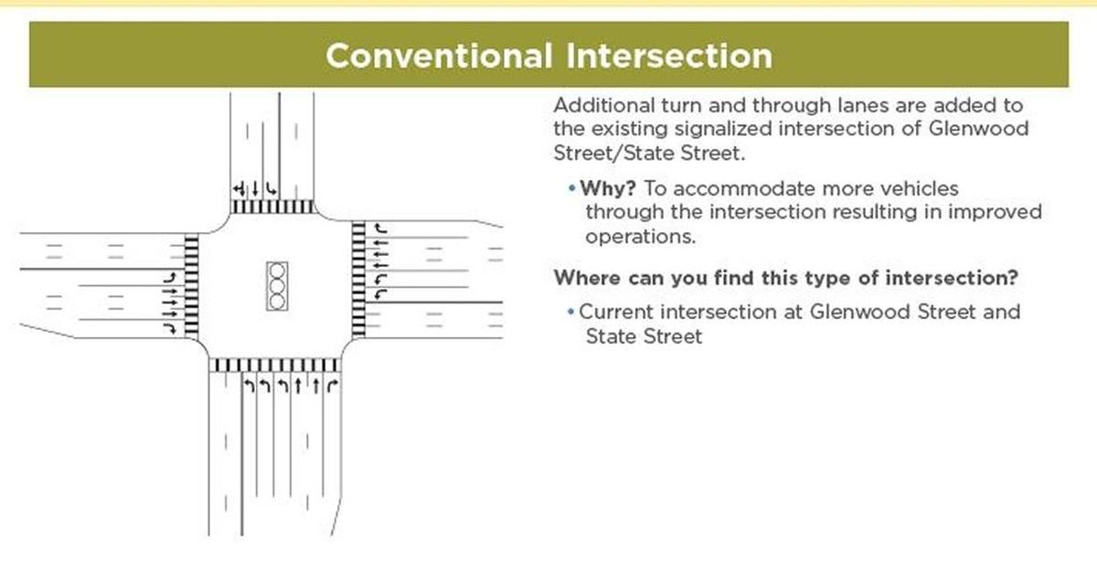 If State and Glenwood continued under its current approach.