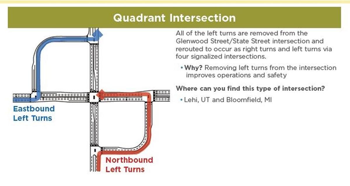 A quadrant intersection, one possible design for State and Glenwood.
