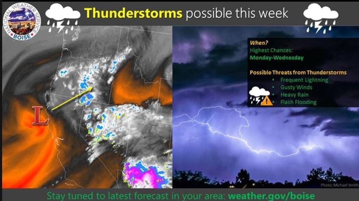 A system off the California Coast, along with monsoonal moisture, could mean thunderstorms in the Boise region this week.
