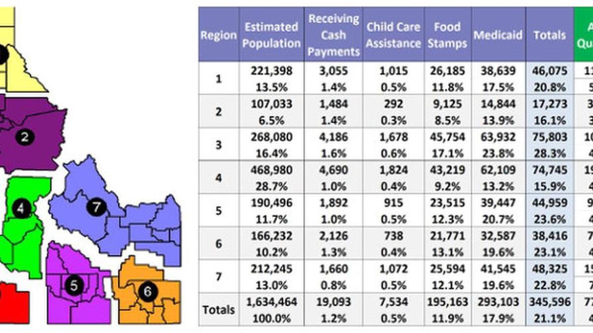 The chart shows the number of Idahoans by region who receive types of public assistance. The column at right, labeled “APTC qualfied,” refers to those who qualified for subsidized health insurance via the Advance Premium Tax Credit. More than 77,000 qualified for health insurance subsidies on the state health insurance exchange in 2015. Another 10,000 purchased market-rate insurance.