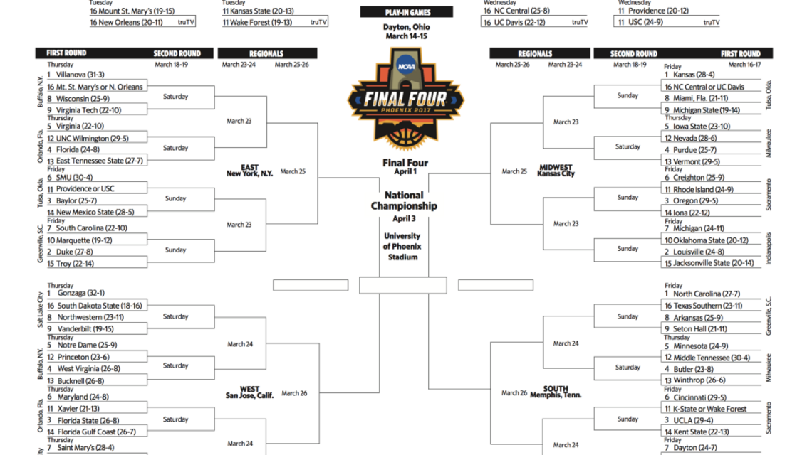 Printable 2017 NCAA Tournament men’s and women’s basketball brackets