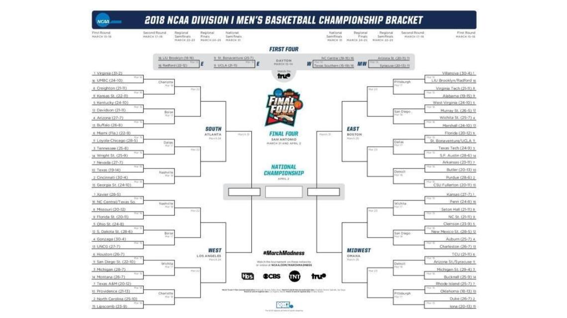 Printable 2018 NCAA Tournament basketball bracket